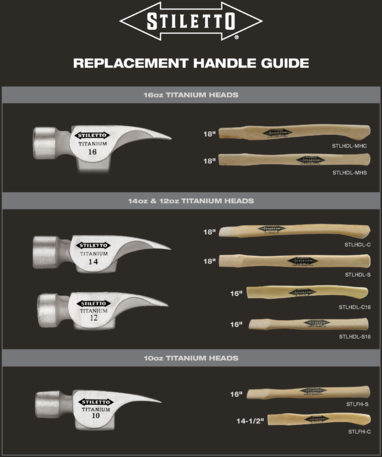 Stiletto TI16MC 16oz Milled Face, 18" Curved Hickory Handle Framing Hammer handle guide