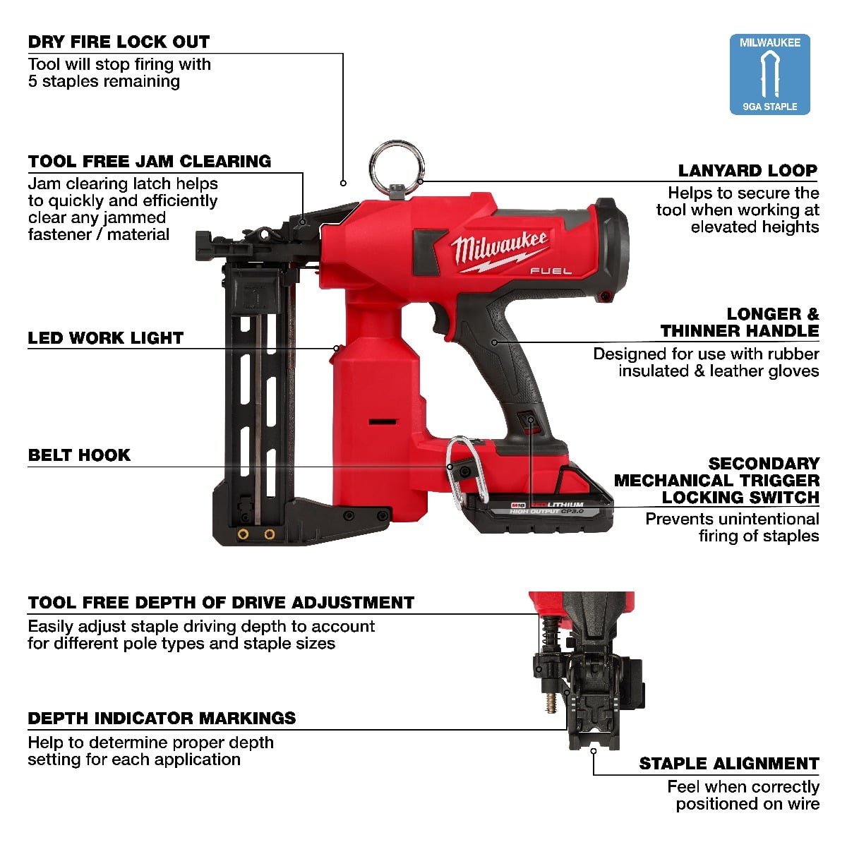 Milwaukee 2843-22 M18 Fuel Utility Fencing Stapler Kit Chart