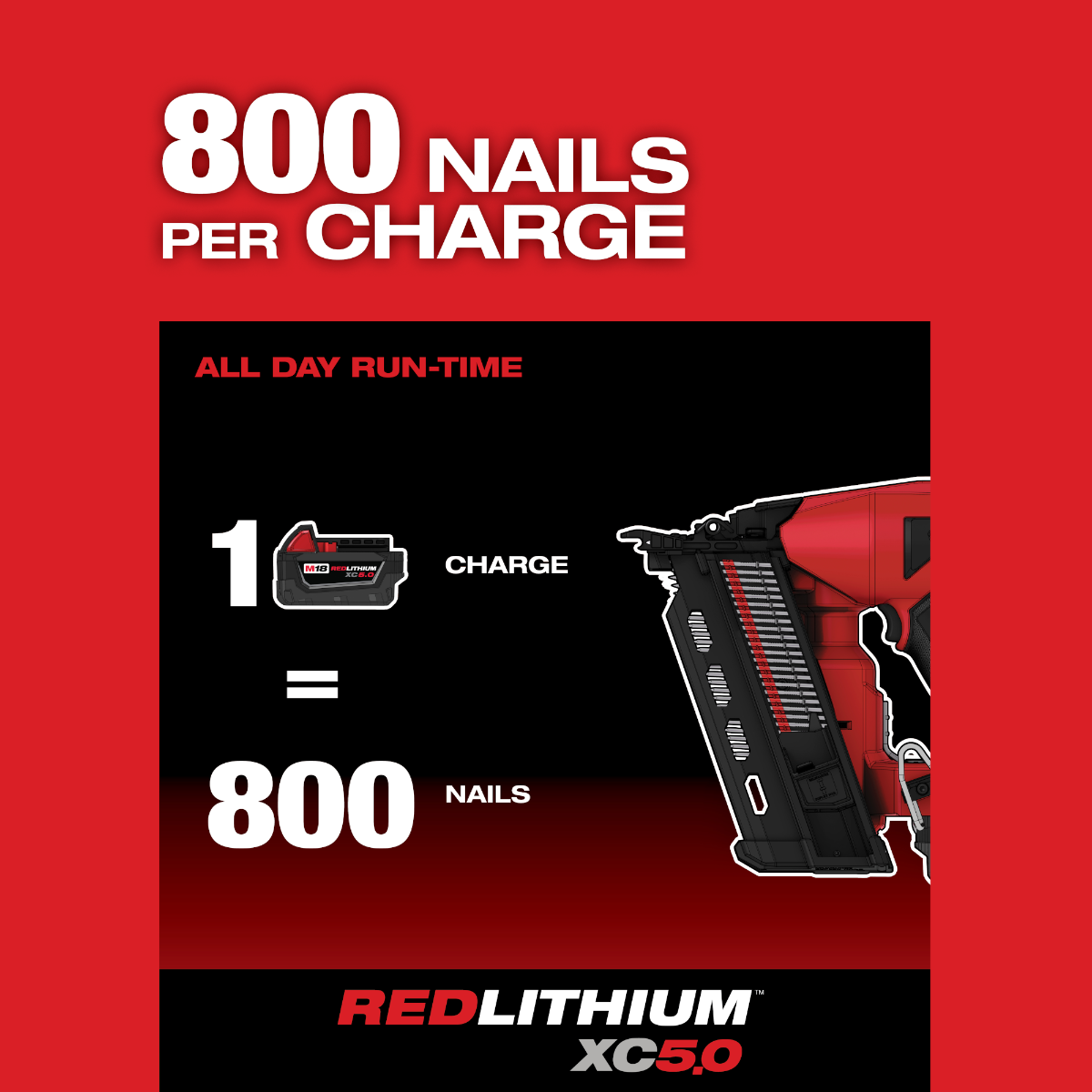 Milwaukee 2844-20 M18 Fuel Duplex Nailer 800 nails per charge