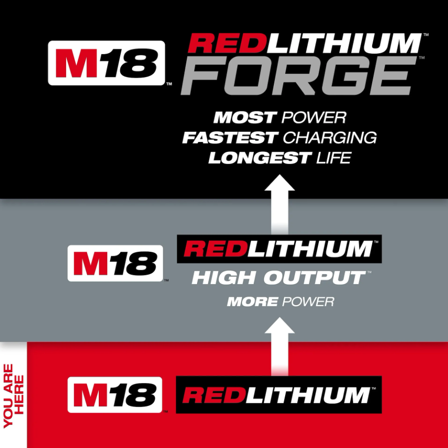 Milwaukee M18 REDLITHIUM CP2.0 Battery