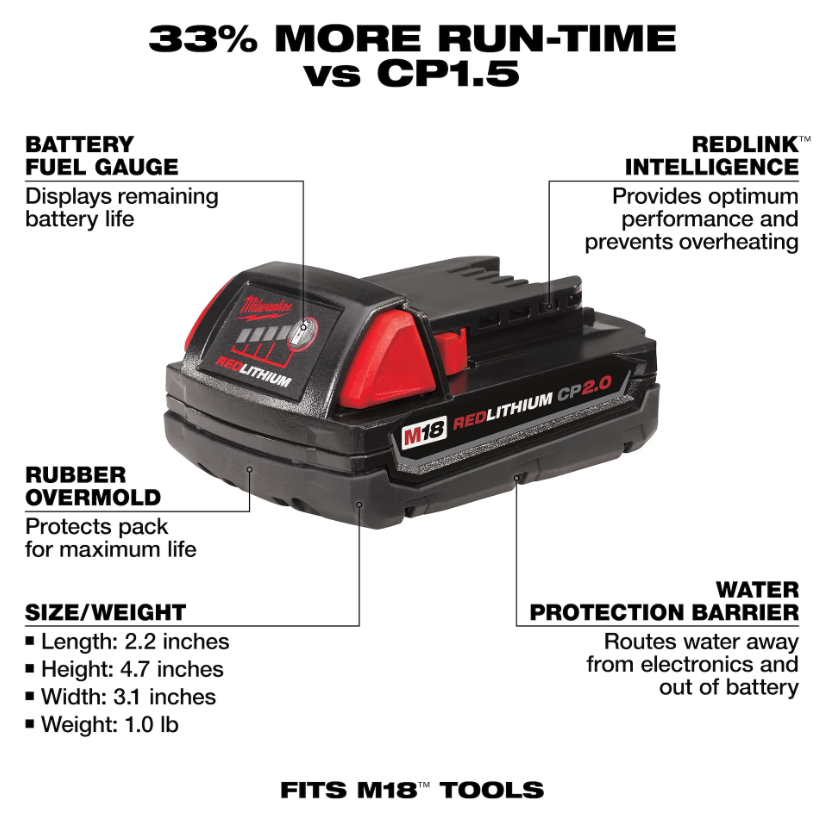 Milwaukee 48-11-1820 M18 REDLITHIUM CP2.0 Battery features