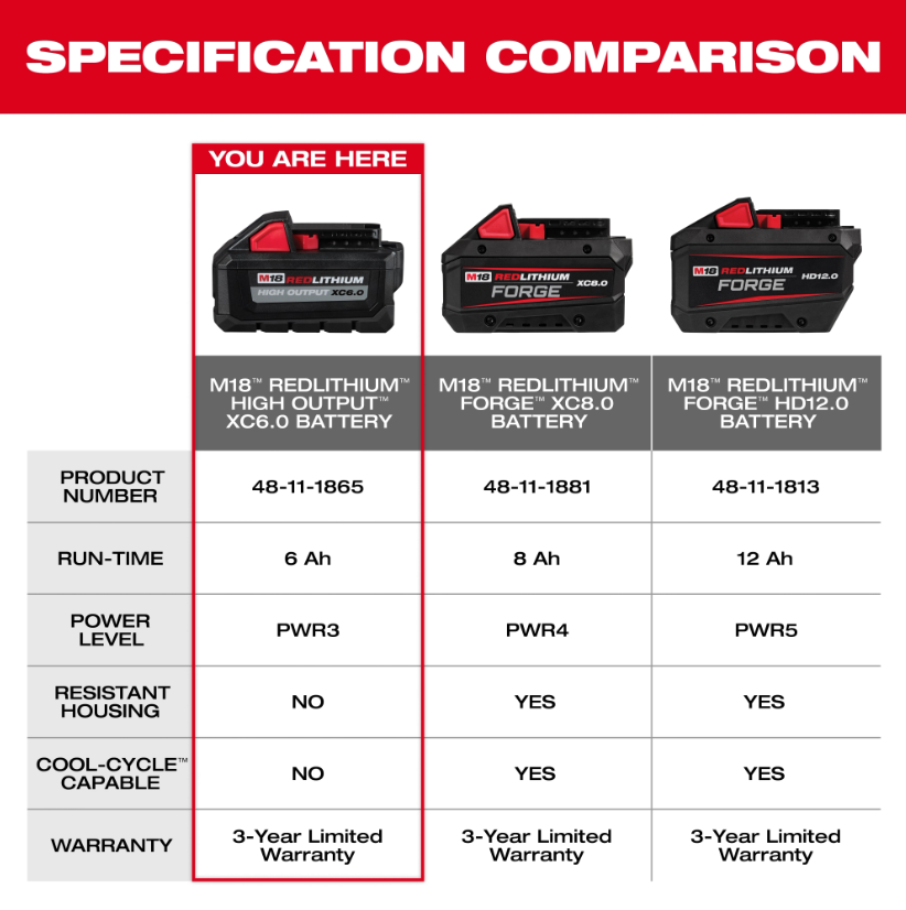 Milwaukee 48-11-1865 Battery Pack spec comparison