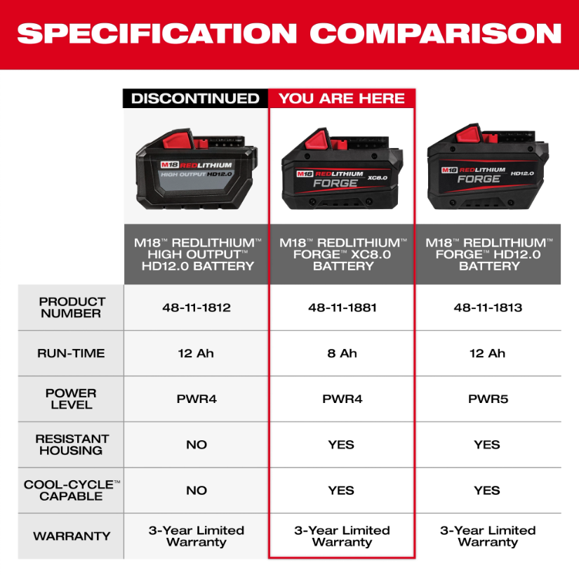 Milwaukee 48-11-1881 M18 REDLITHIUM FORGE XC8.0 Battery Pack spec comparison