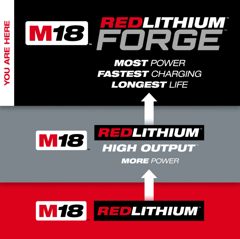 Milwaukee M18 REDLITHIUM FORGE XC8.0 Battery Pack Fits M18 Tools Most power, fastest charging, longest life