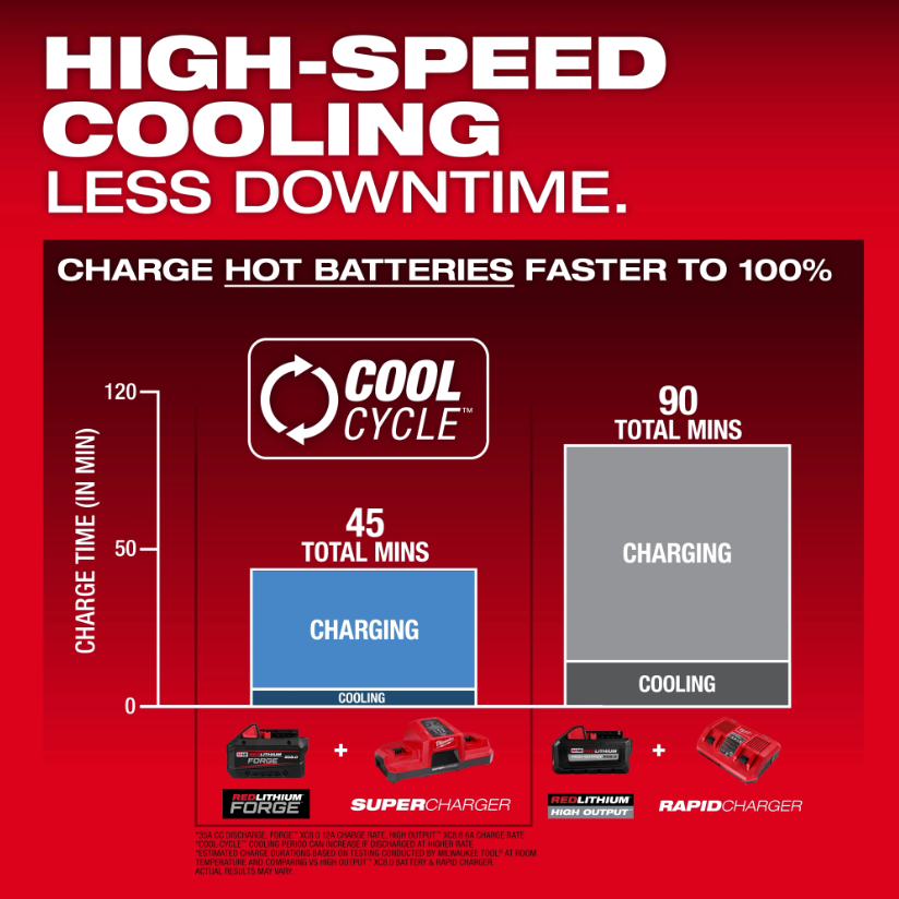 Milwaukee 48-11-1881 M18 REDLITHIUM FORGE XC8.0 Battery Pack HIGH SPEED COOLING