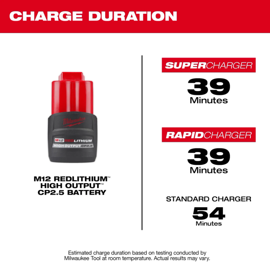 48-11-2425 M12 REDLITHIUM High Output CP2.5 Battery Charge Duration