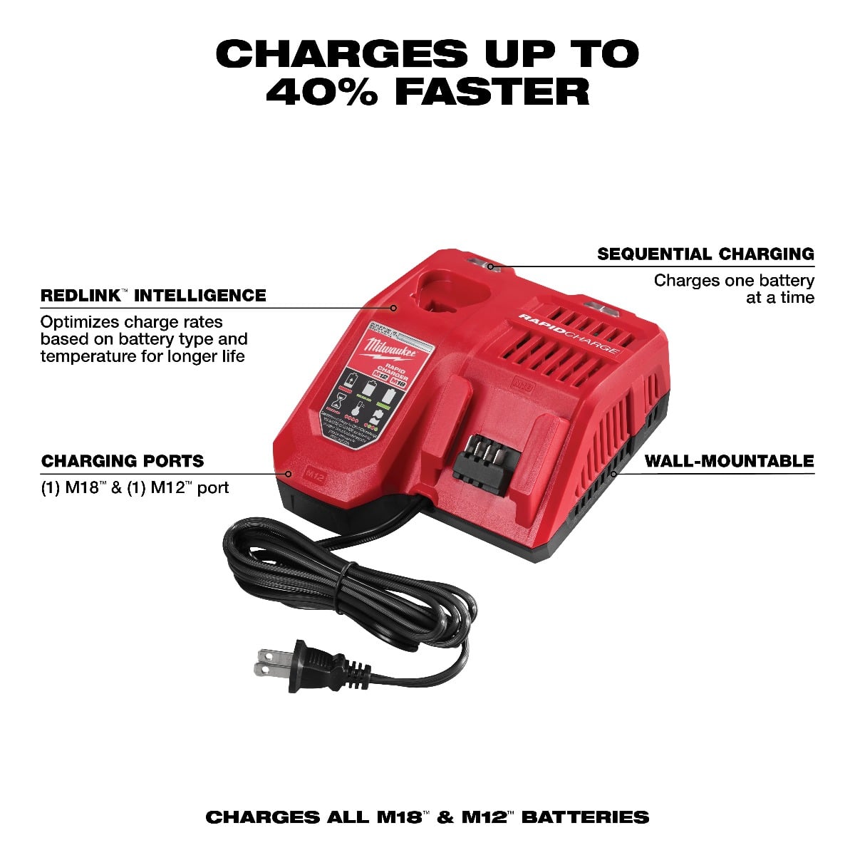 Milwaukee M18 & M12 Multi-Voltage Rapid Charger features