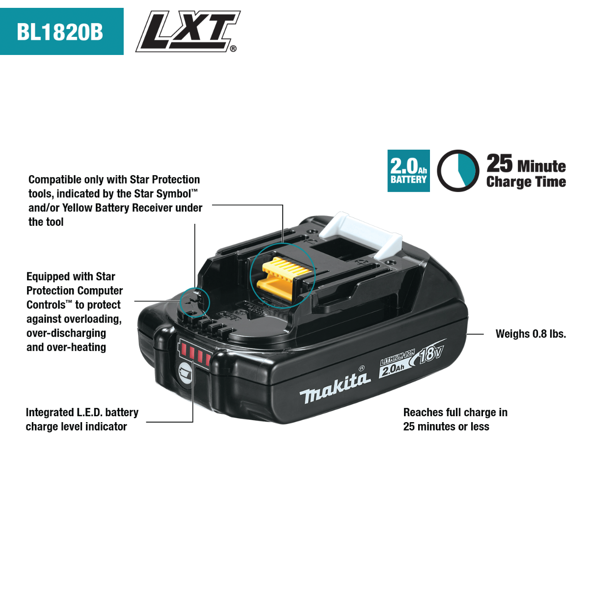 Makita BL1820B 18V LXT 2.0 Ah Li-Ion Compact Battery features