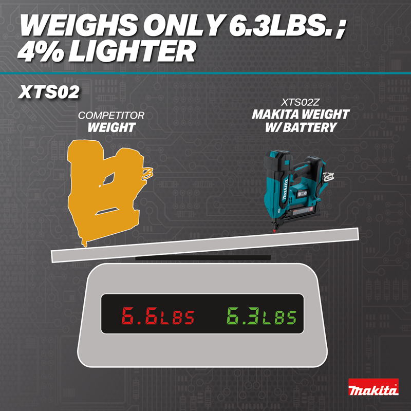 Makita XTS02Z 18V LXT Brushless 18 Gauge Narrow Crown Stapler 4% lighter