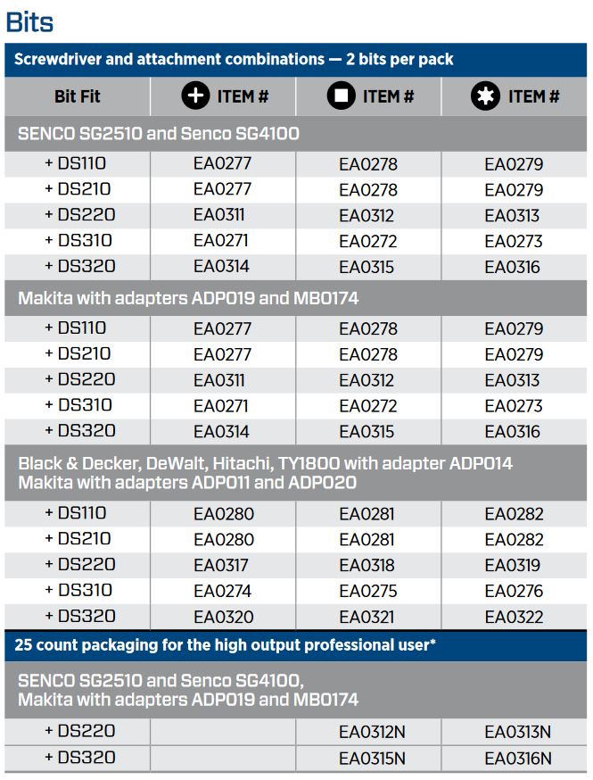 DuraSpin Bits Chart