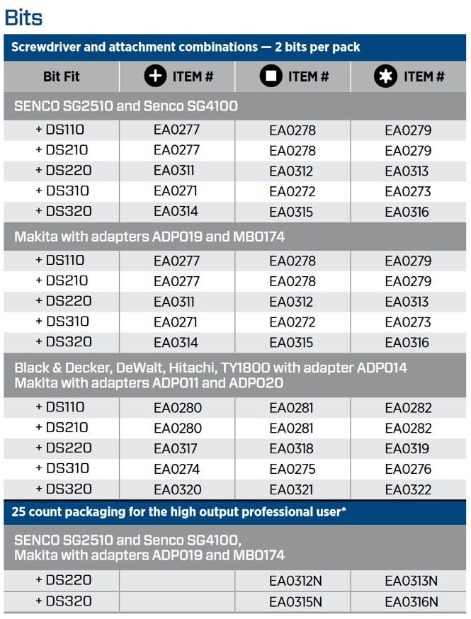 Senco DuraSpin Bits Chart