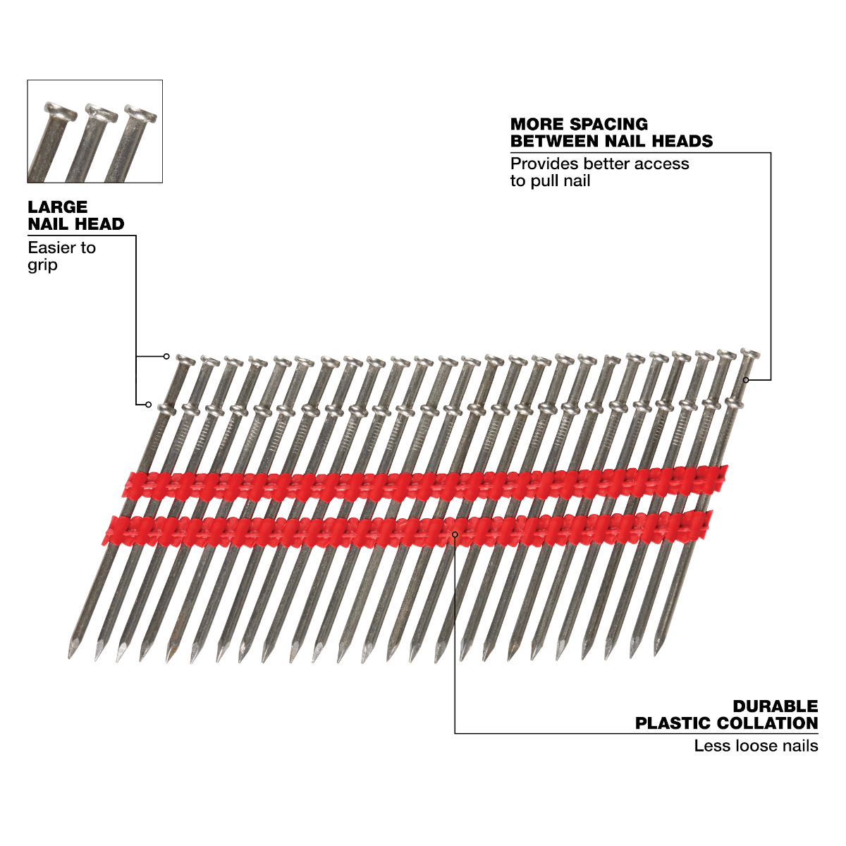 16D 3” x .131 Collated Duplex Nails large head