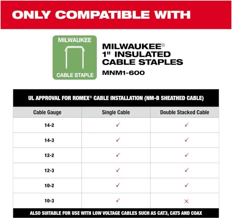 Milwaukee 2448-21 M12 Cable Stapler Kit insulated cable staples chart