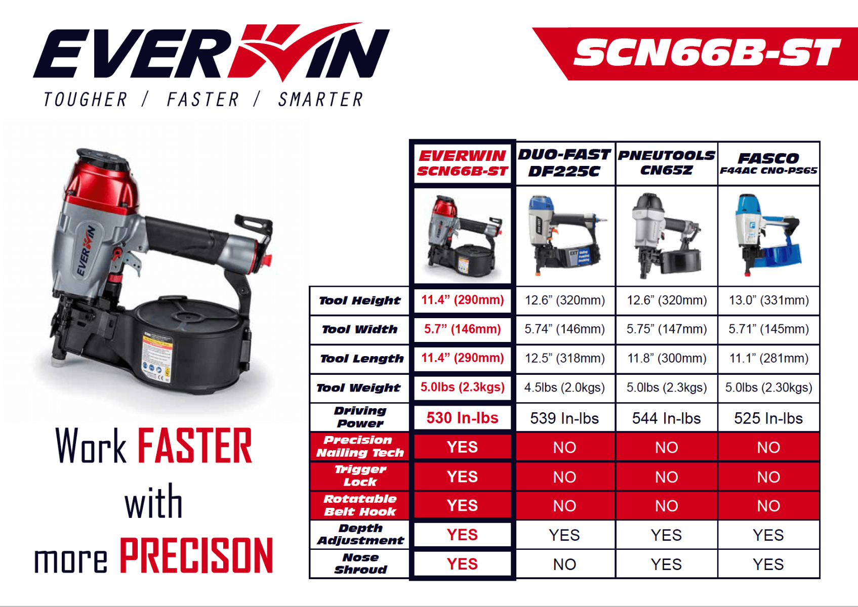 Everwin SCN66B Pneumatic Coil Nailer comparison