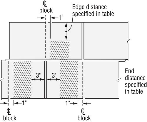 1/2" x 2-1/4" Rod Coupler Head SL50214C Simpson Strong-Tie Sleeve-All Sleeve Anchor face shell installation