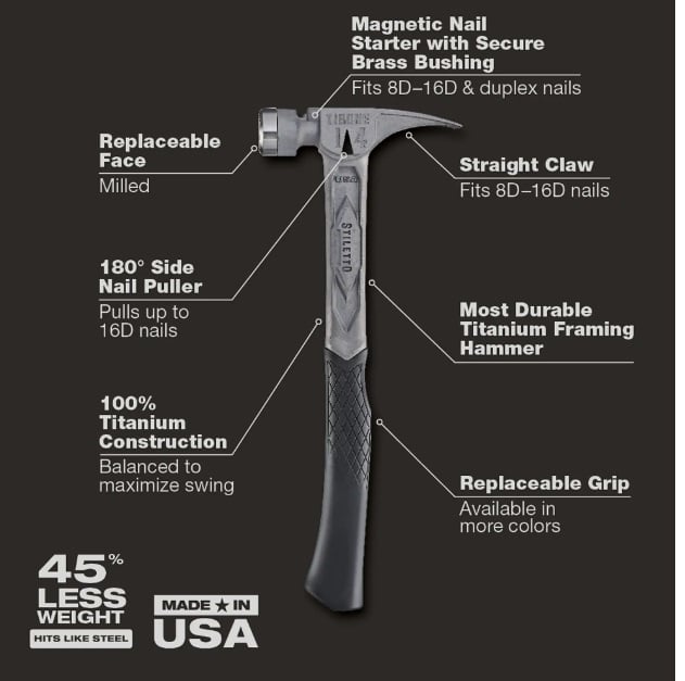 Stiletto TIBONE 14oz Milled Face, Curved Handle Framing Hammer chart