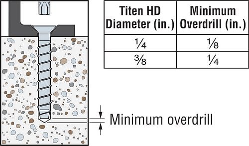 3/8” x 4” Simpson Strong-Tie THD37400CS6SS 316SS Titen HD Countersunk Head Concrete Masonry Screw min. hole depth overdrill