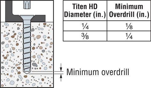 3/8” x 5” Simpson Strong-Tie THD37500CS Zinc Titen HD Countersunk Head Concrete Masonry Screw min. hole depth overdrill