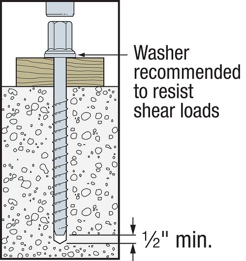 1/2” x 9-3/4” Simpson Strong-Tie THD50934RC Titen HD Rod Coupler washer to resist shear loads illustration
