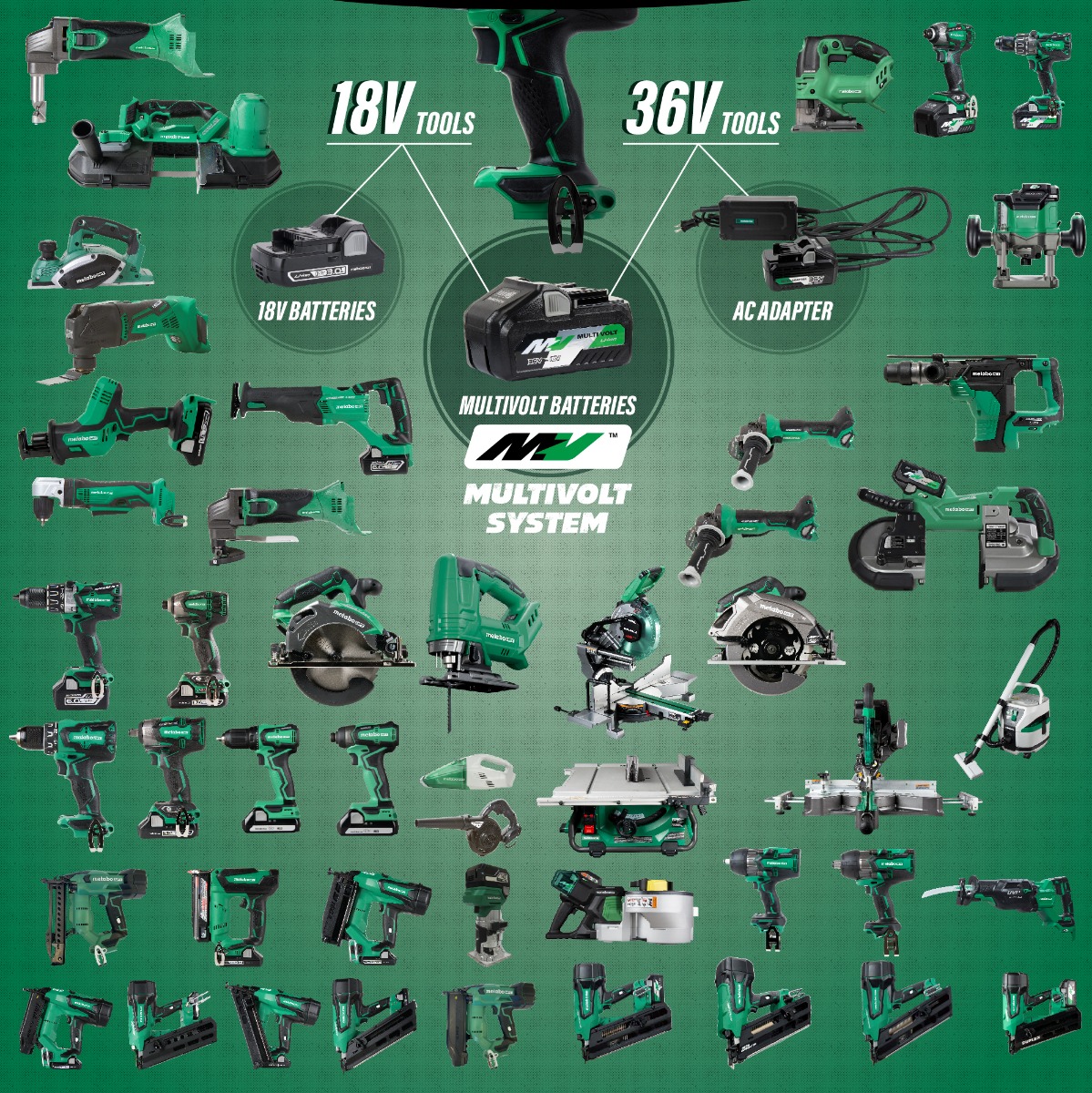 Metabo HPT UC18YSL3Q1YM 18V/36V MultiVolt Lithium Ion Fast Battery Charger compatibility
