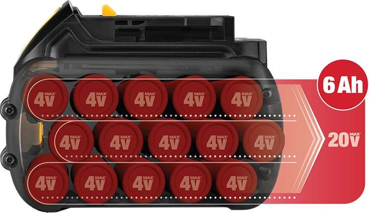Dewalt FLEXVOLT Battery