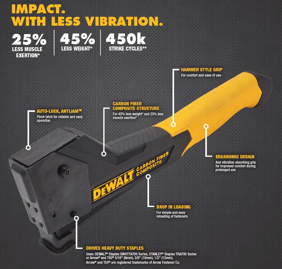 Dewalt DWHT75900