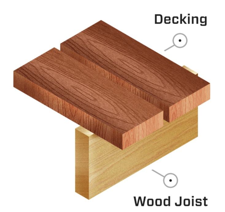 Senco DuraSpin Deck Screw Diagram
