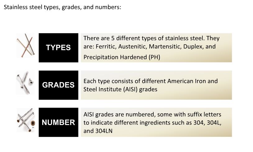 Families of Stainless Steel Fastener