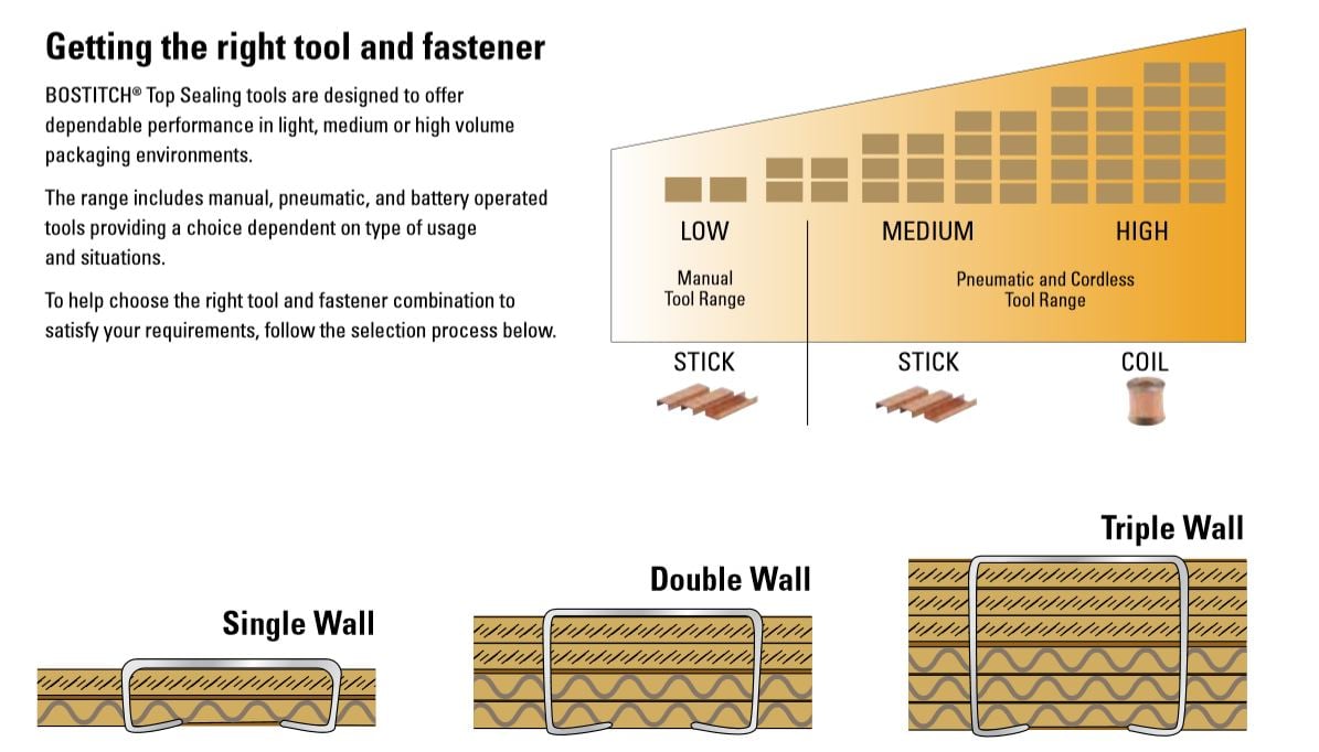 Bostitch Carton Closer Diagram