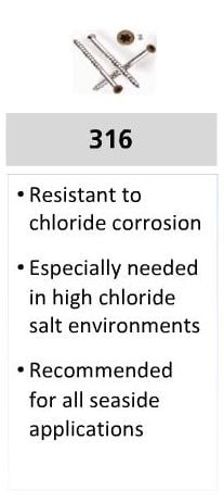 316 Stainless Steel