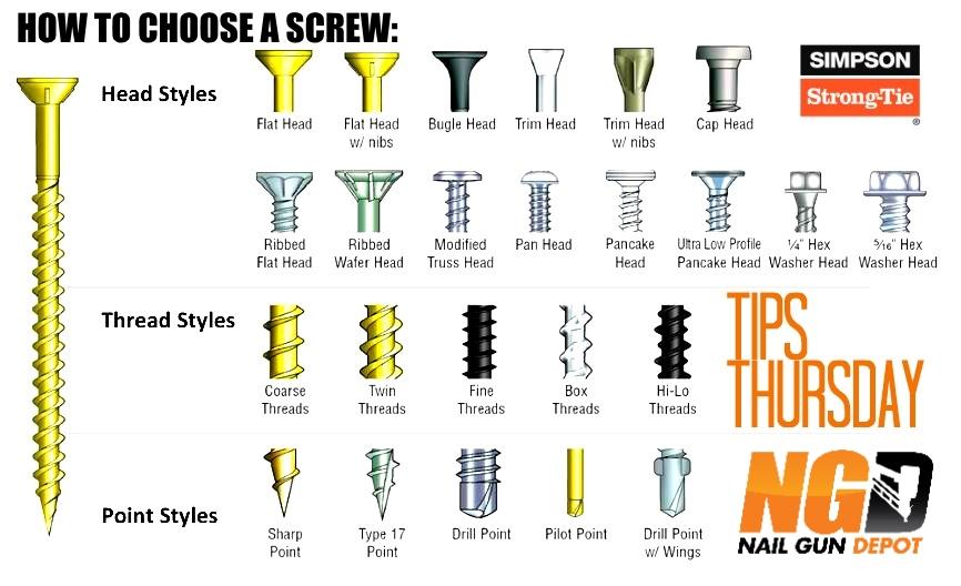 How To Choose The Correct Screw For Your Project
